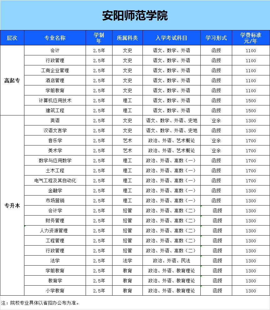 安陽(yáng)成教師范類(lèi)學(xué)校招生專(zhuān)業(yè)