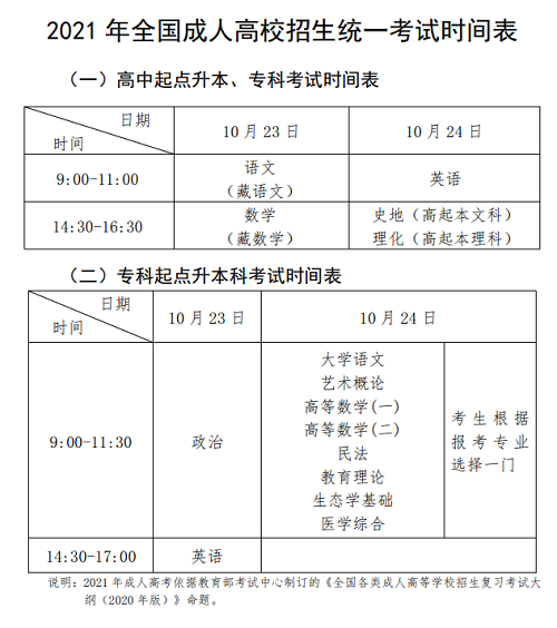鶴壁成人高考