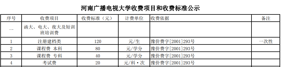 χ(gu)_ŴW(xu)