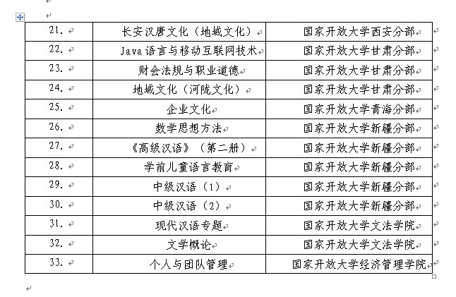 國家開放大學（中央國家開放大學）2014精品課程評選結(jié)果匯總表.jpg