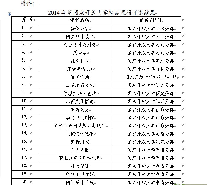 國家開放大學（中央國家開放大學）2014精品課程評選結(jié)果匯總表.jpg
