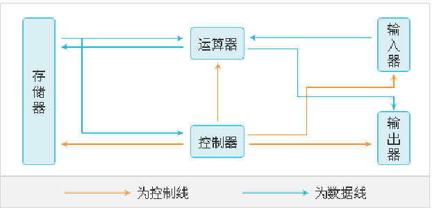_ŴW(xu)Ӌ(j)C(j)